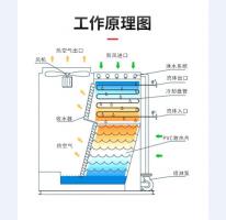 闭式冷却塔 (17)